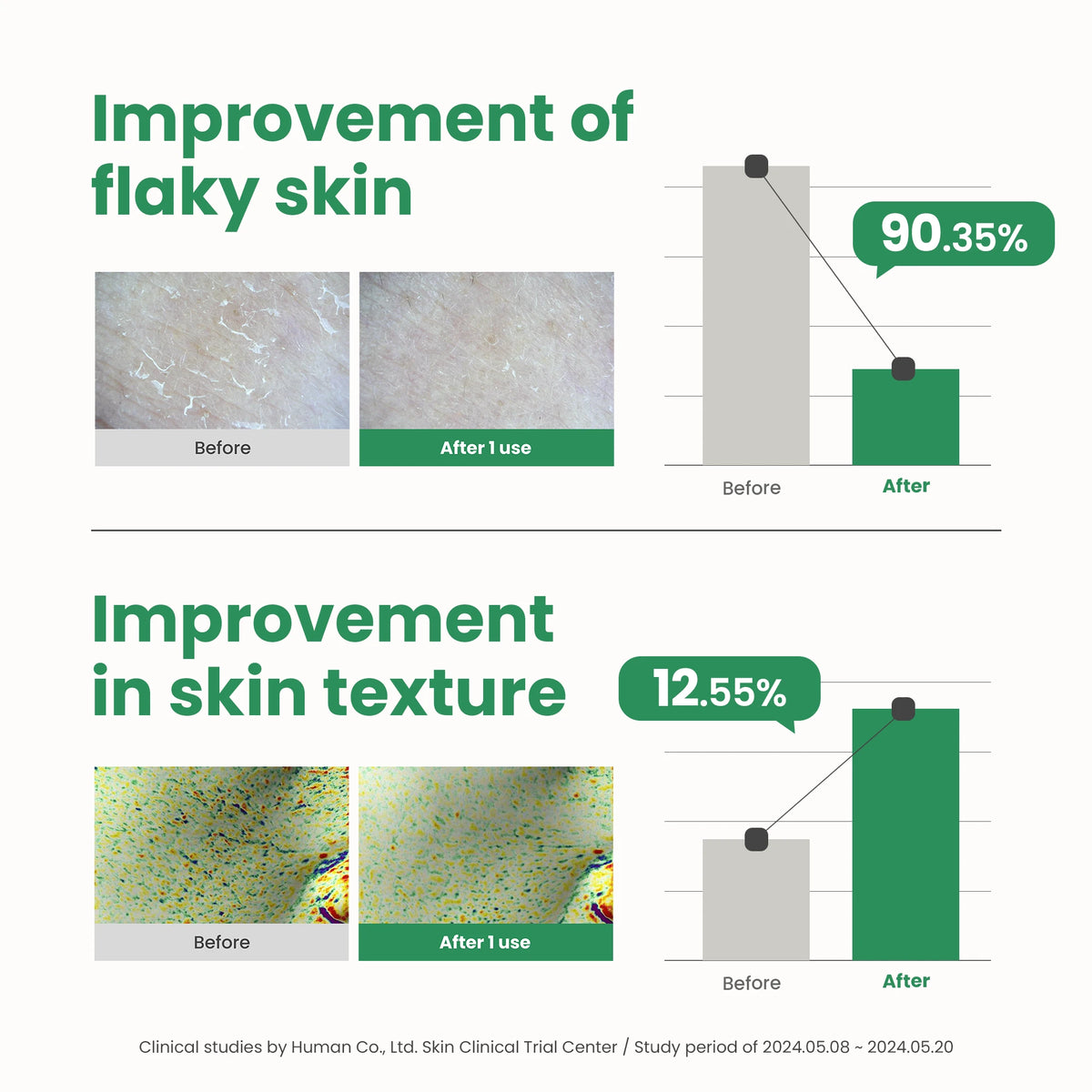 AXIS-Y PHA Resurfacing Glow Peel 50ml — gallery view 5