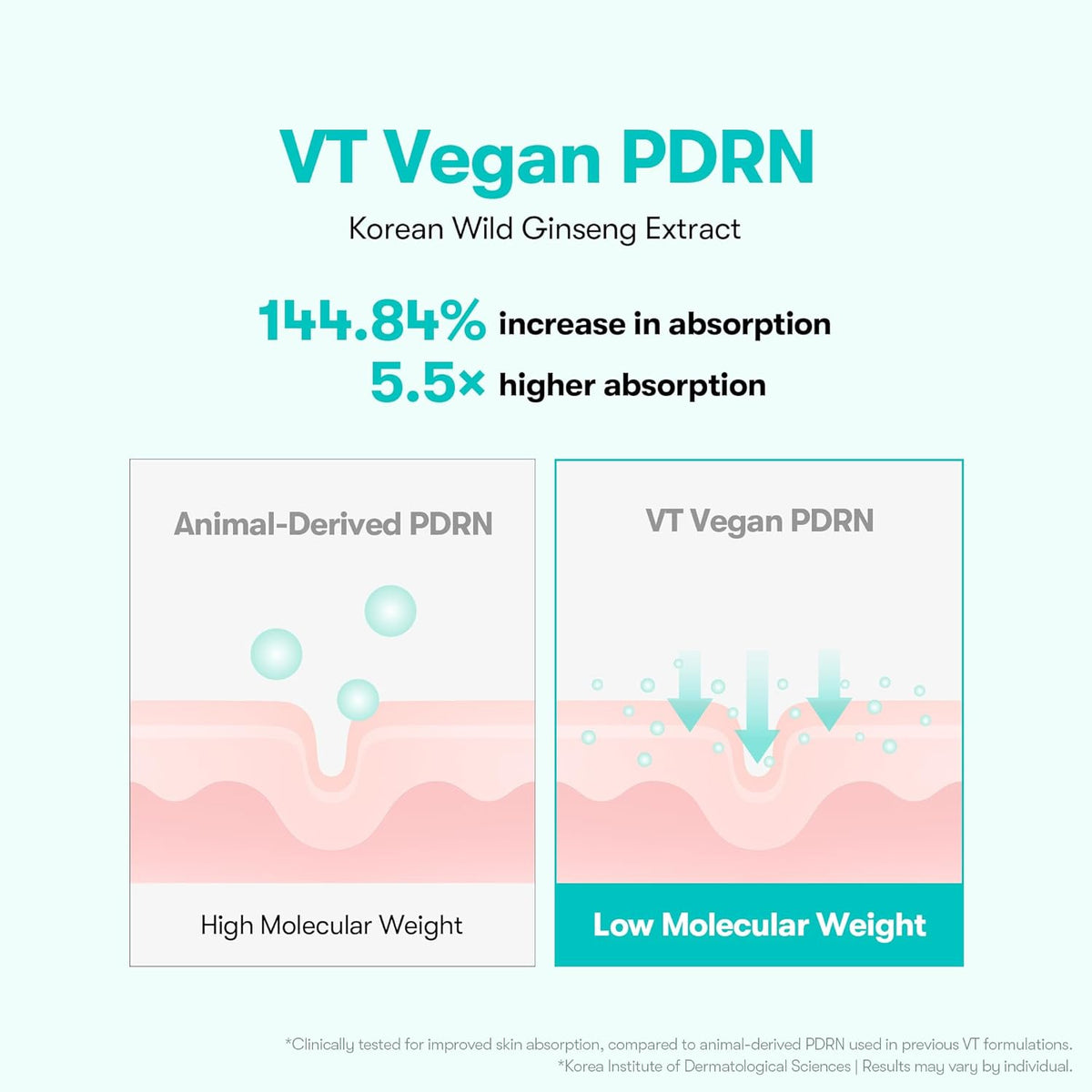 VT Cosmetics PDRN Essence 100 — gallery view 4
